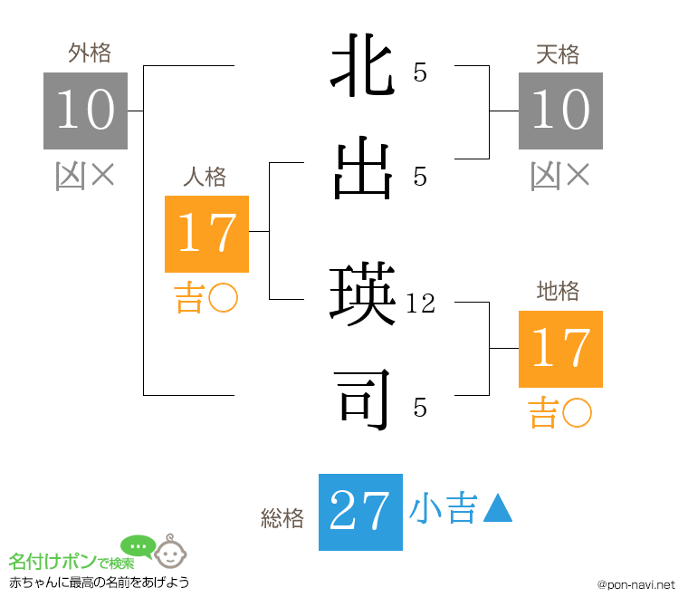 北出 瑛司さんの姓名判断結果