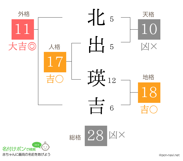 北出 瑛吉さんの姓名判断結果