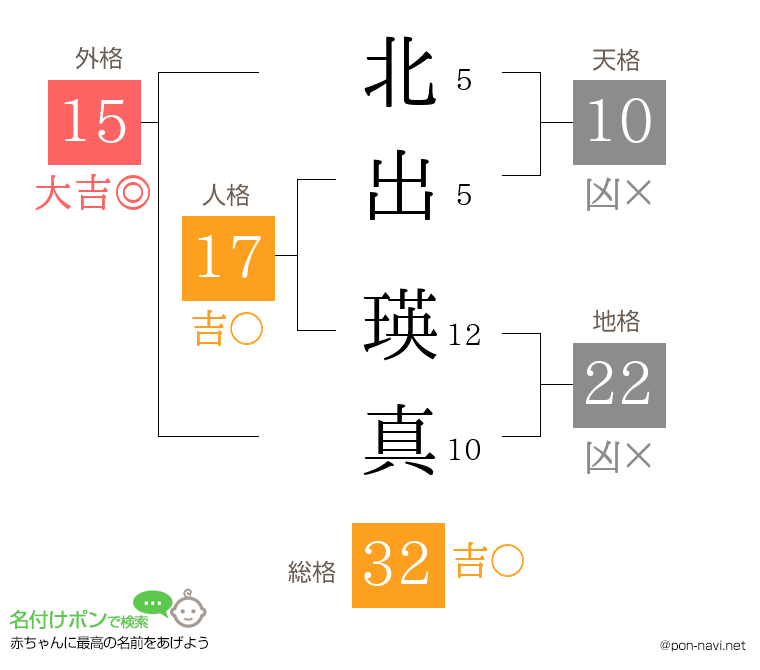 北出 瑛真さんの姓名判断結果