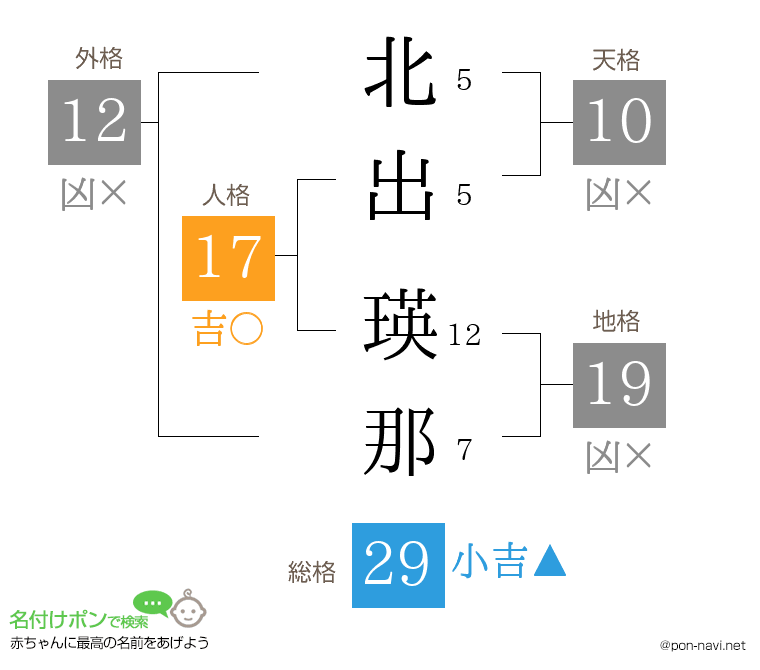 北出 瑛那さんの姓名判断結果