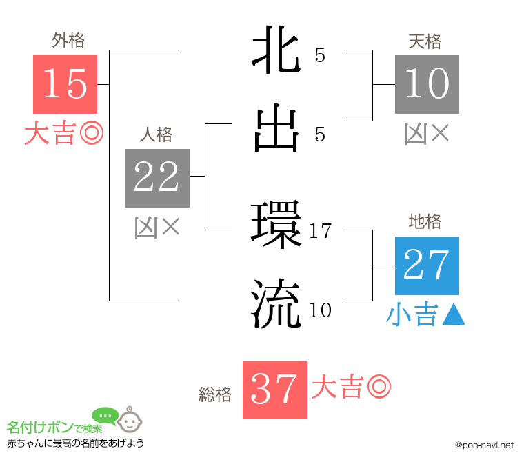 北出 環流さんの姓名判断結果