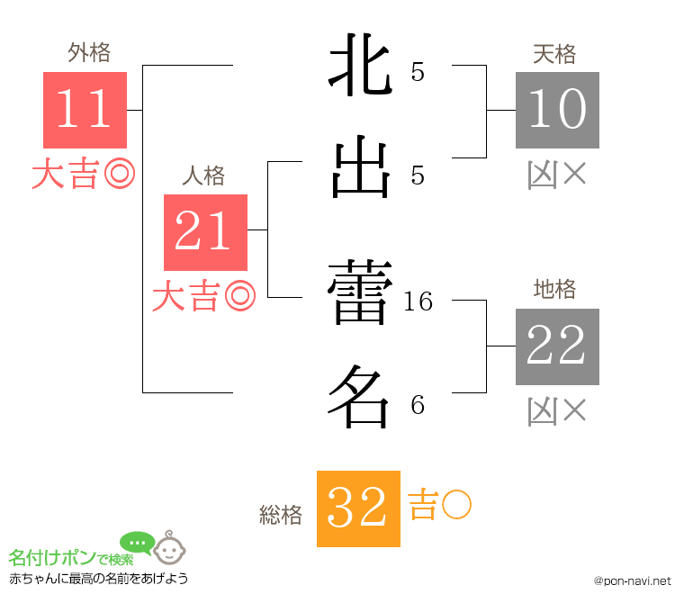 北出 蕾名さんの姓名判断結果