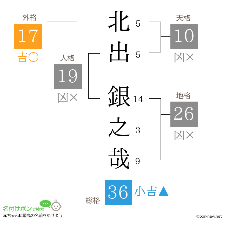北出 銀之哉さんの姓名判断結果