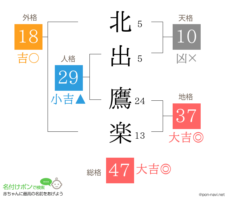 北出 鷹楽さんの姓名判断結果