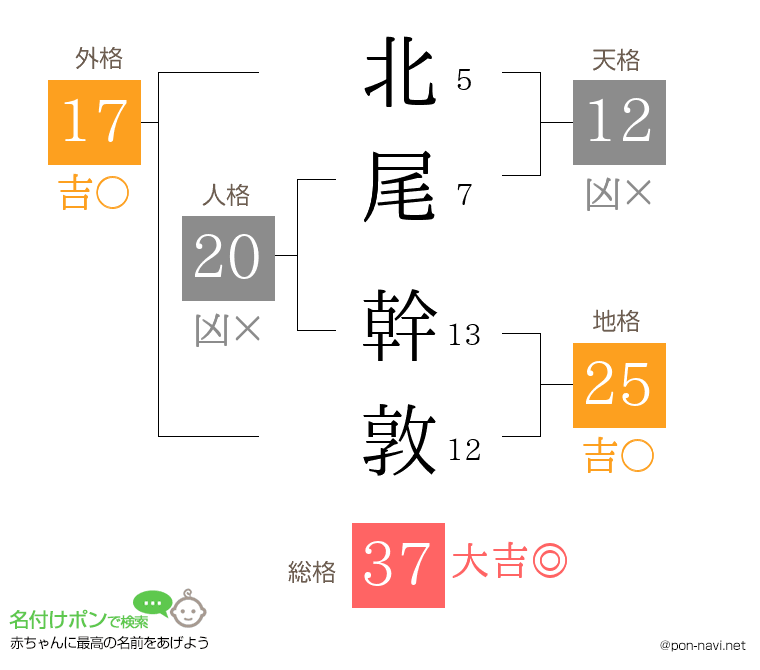 北尾 幹敦さんの姓名判断結果
