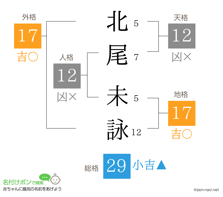 北尾 未詠さんの姓名判断結果
