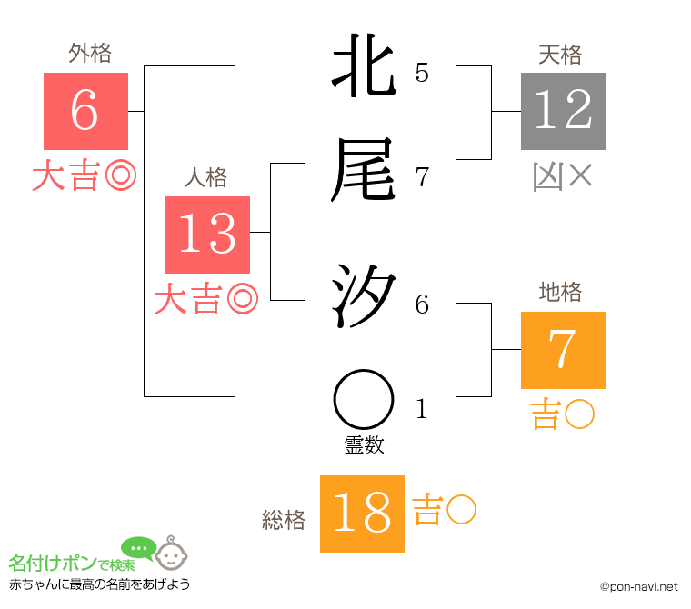 北尾 汐さんの姓名判断結果
