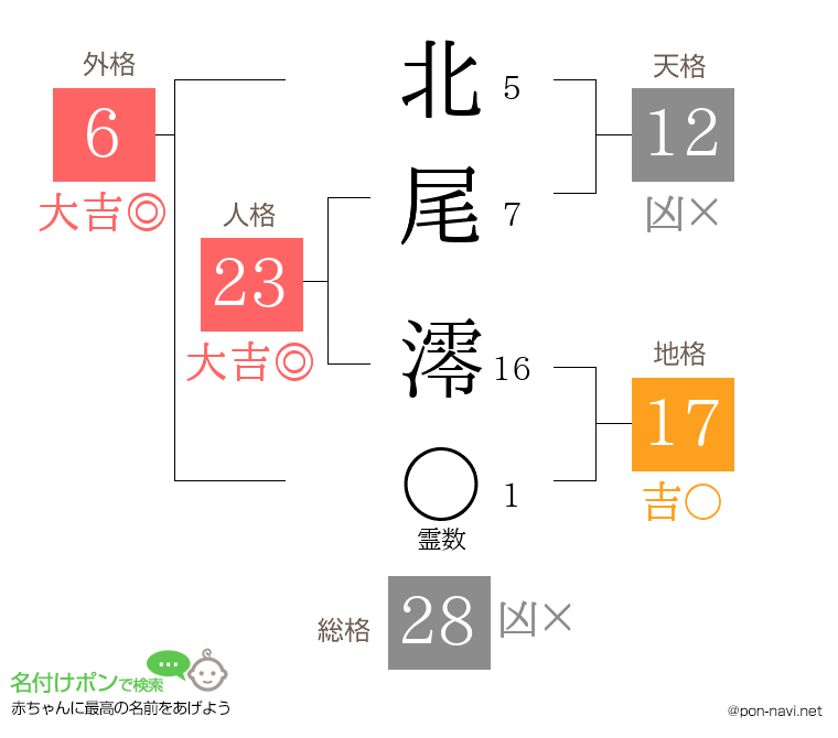 北尾 澪さんの姓名判断結果