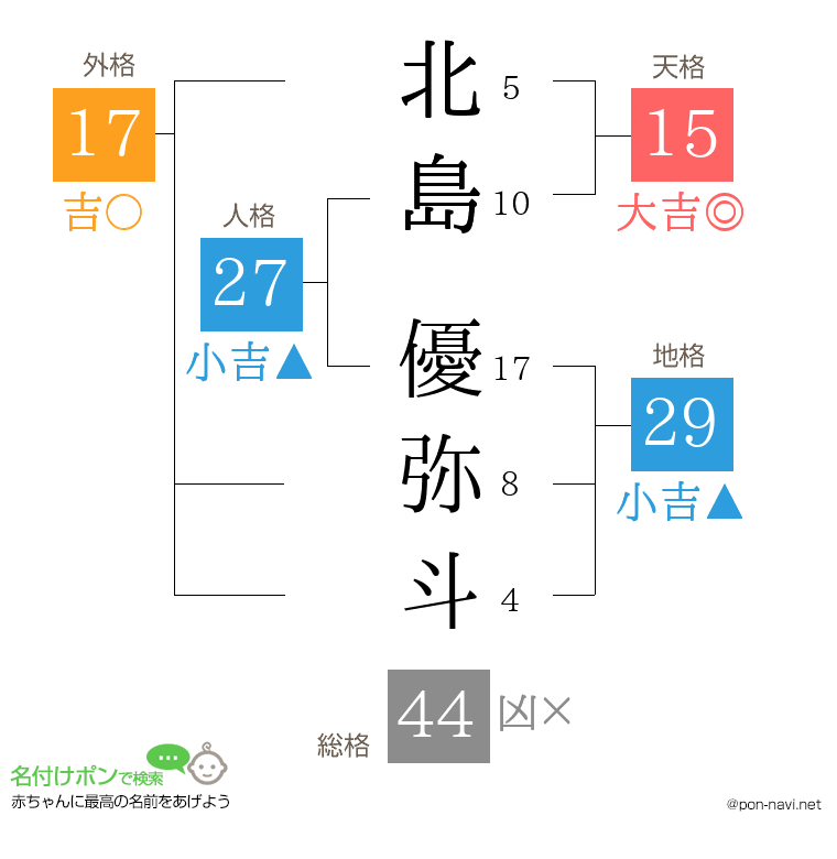 北島 優弥斗さんの姓名判断結果