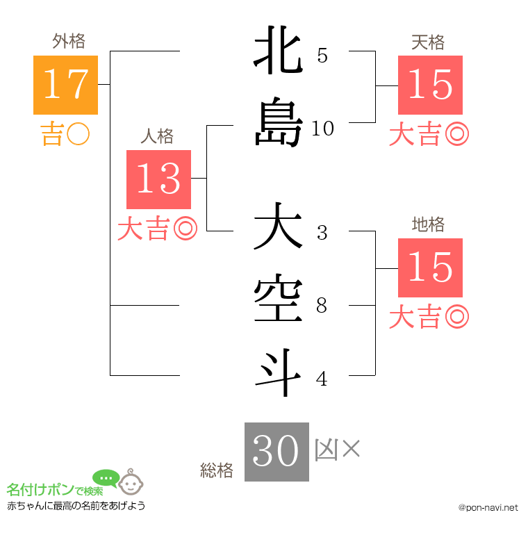 北島 大空斗さんの姓名判断結果