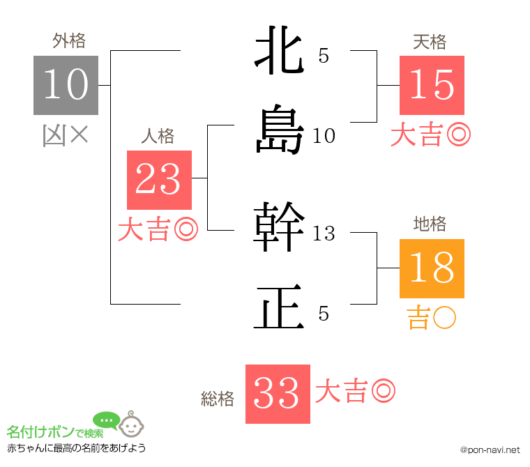 北島 幹正さんの姓名判断結果