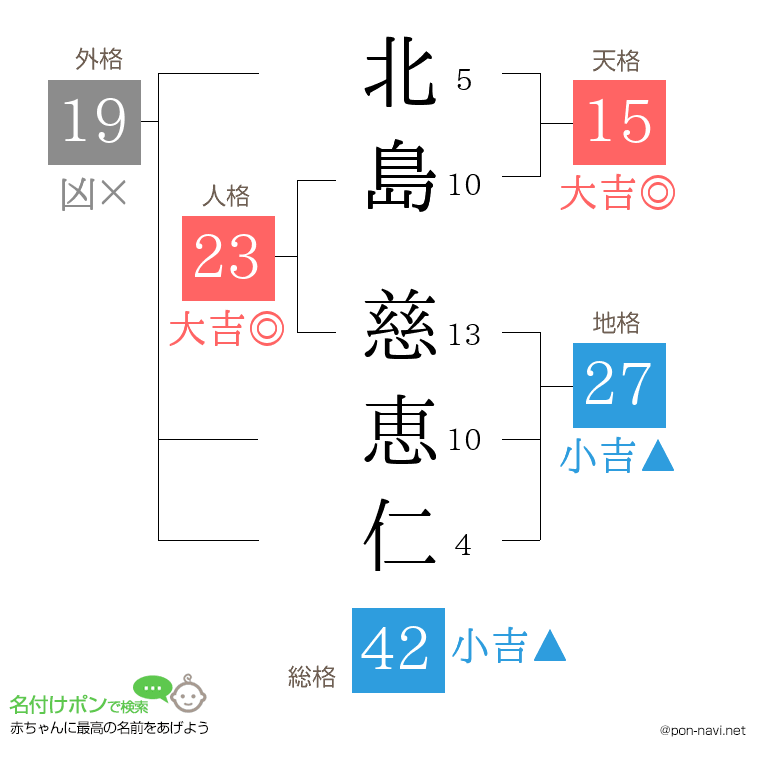 北島 慈恵仁さんの姓名判断結果