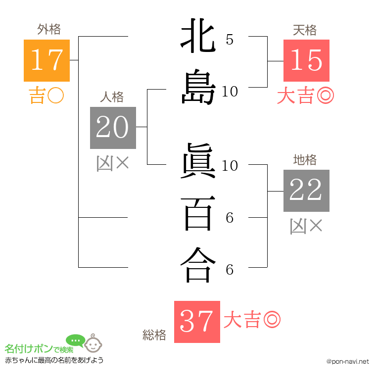 北島 眞百合さんの姓名判断結果