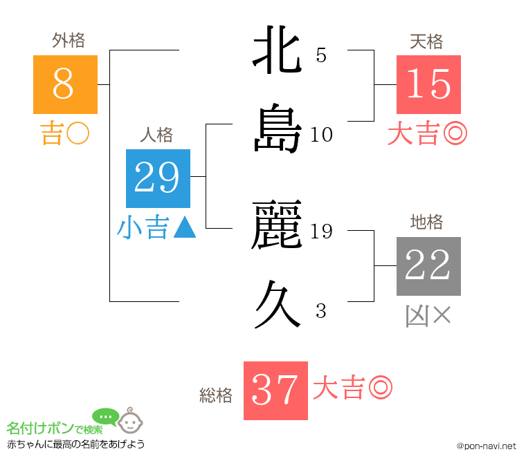 北島 麗久さんの姓名判断結果