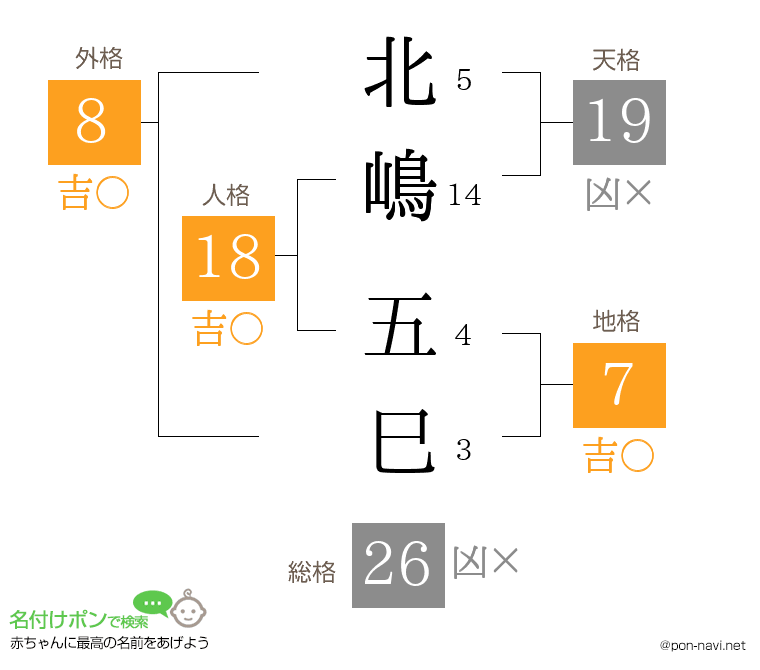 北嶋 五巳さんの姓名判断結果