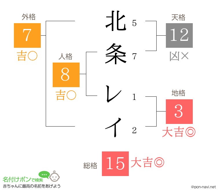 北条 レイさんの姓名判断結果