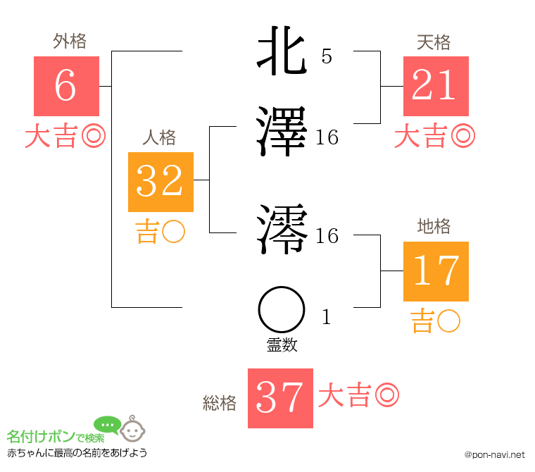 北澤 澪さんの姓名判断結果