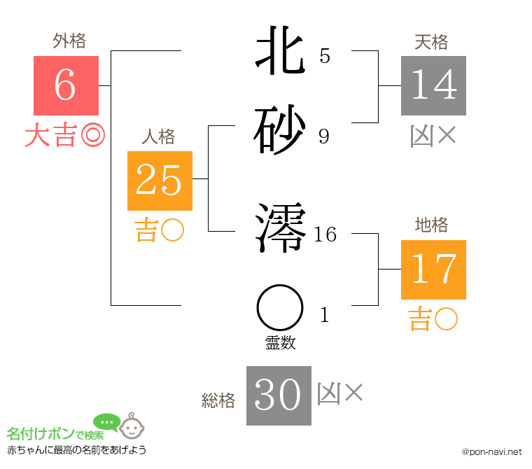 北砂 澪さんの姓名判断結果