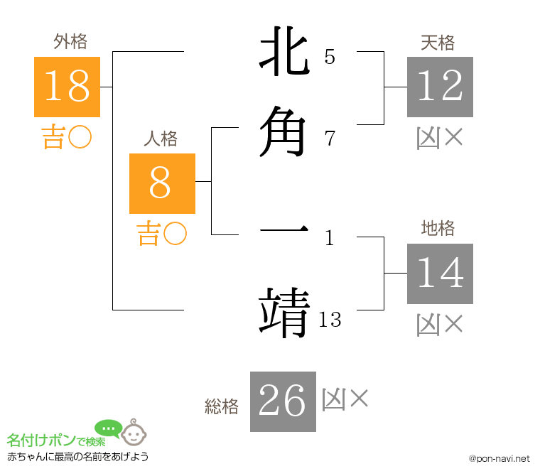 北角 一靖さんの姓名判断結果