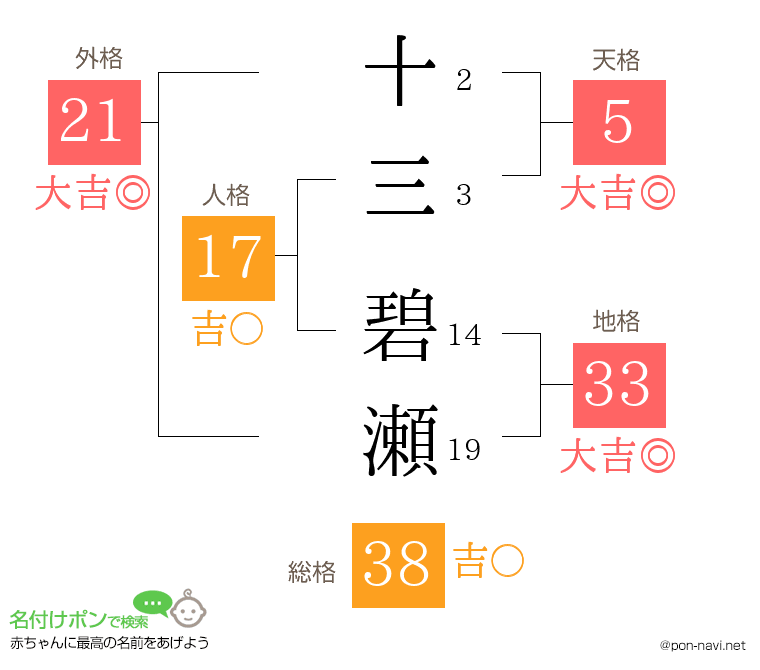 十三 碧瀬さんの姓名判断結果