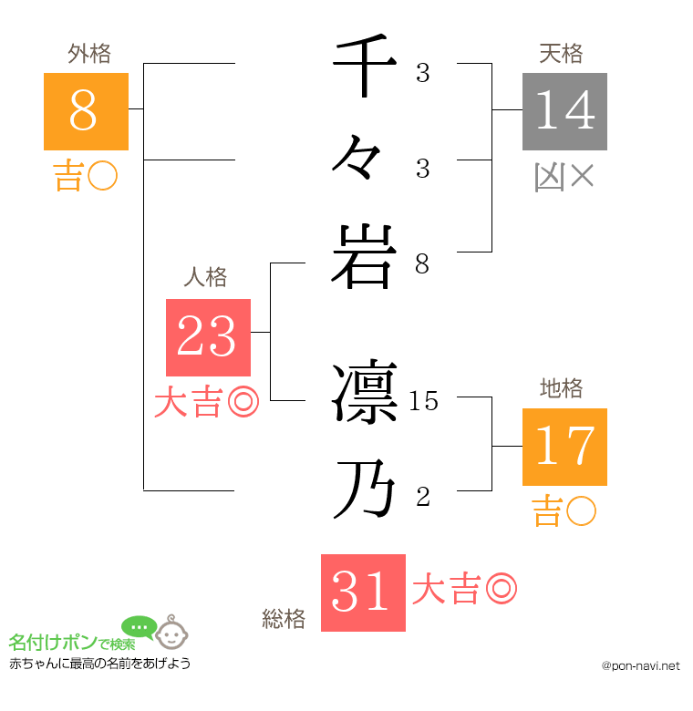 千々岩 凛乃さんの姓名判断結果