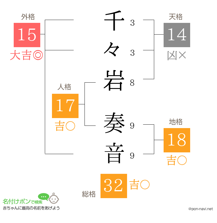 千々岩 奏音さんの姓名判断結果