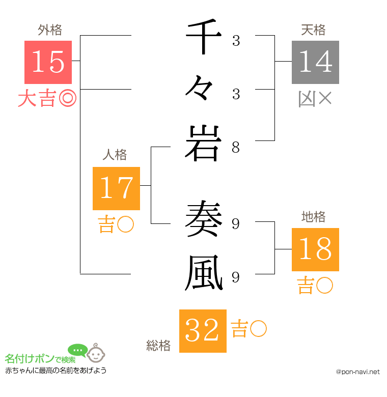 千々岩 奏風さんの姓名判断結果