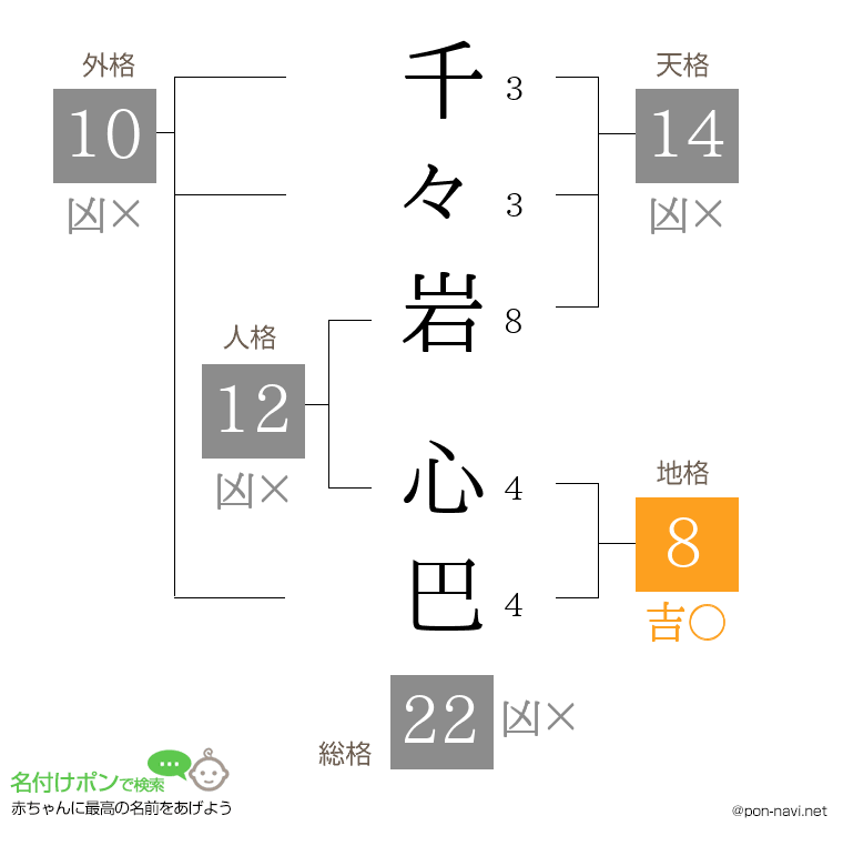 千々岩 心巴さんの姓名判断結果