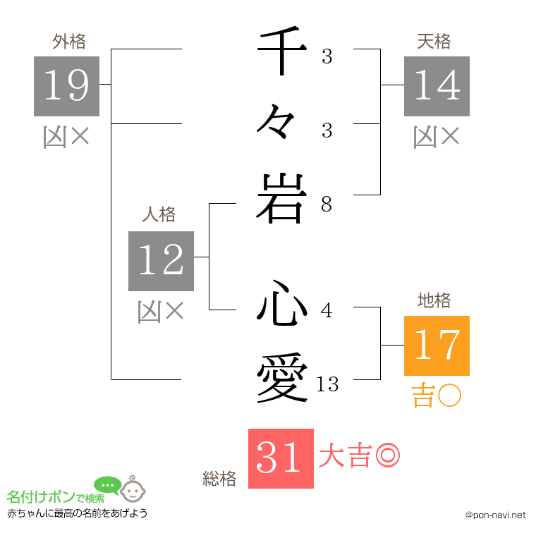 千々岩 心愛さんの姓名判断結果
