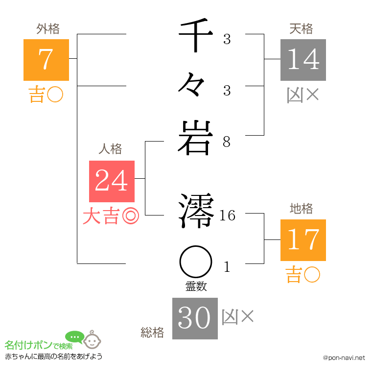 千々岩 澪さんの姓名判断結果