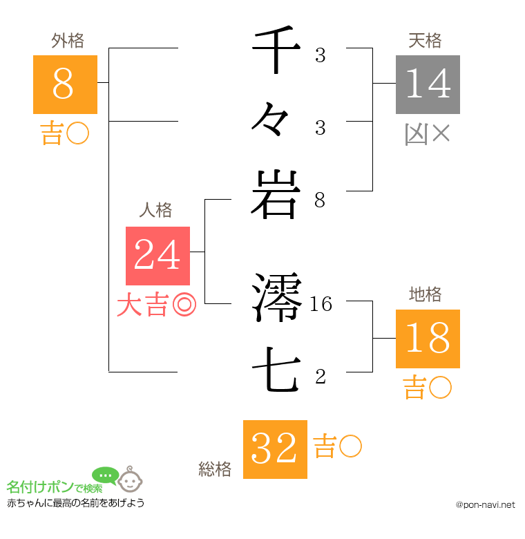 千々岩 澪七さんの姓名判断結果