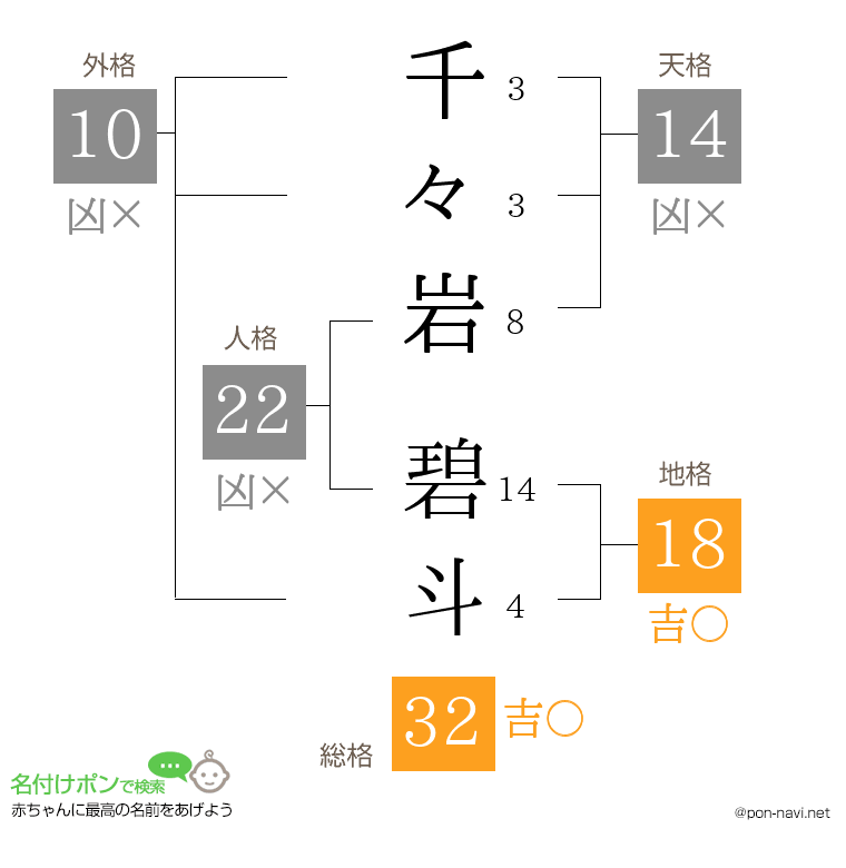 千々岩 碧斗さんの姓名判断結果