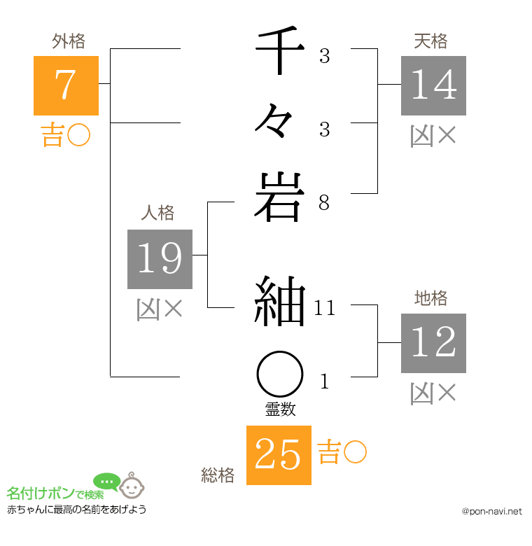 千々岩 紬さんの姓名判断結果
