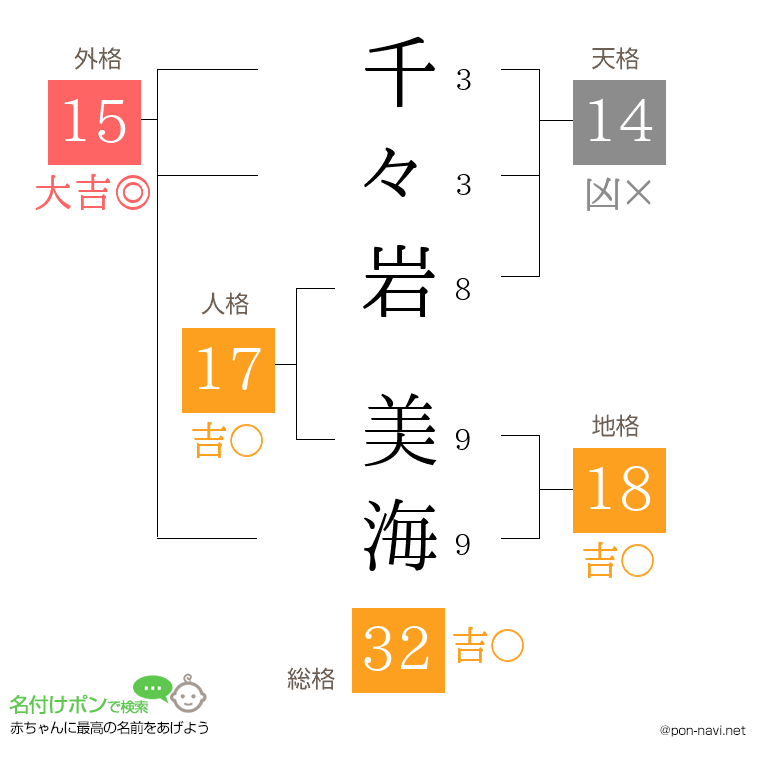 千々岩 美海さんの姓名判断結果