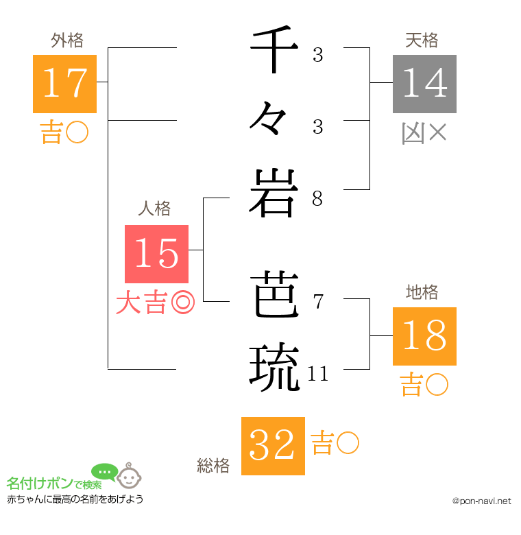 千々岩 芭琉さんの姓名判断結果