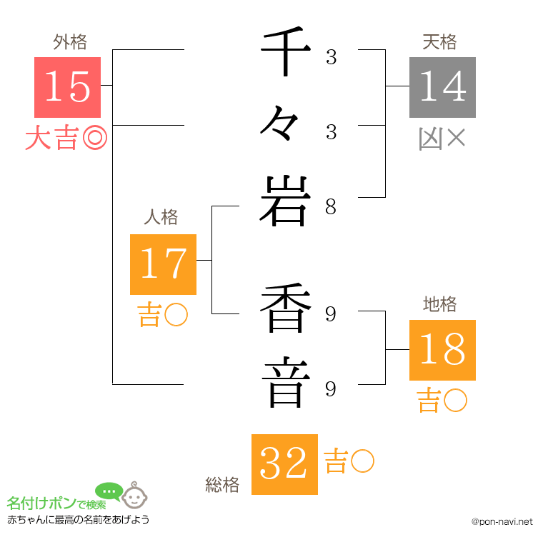 千々岩 香音さんの姓名判断結果