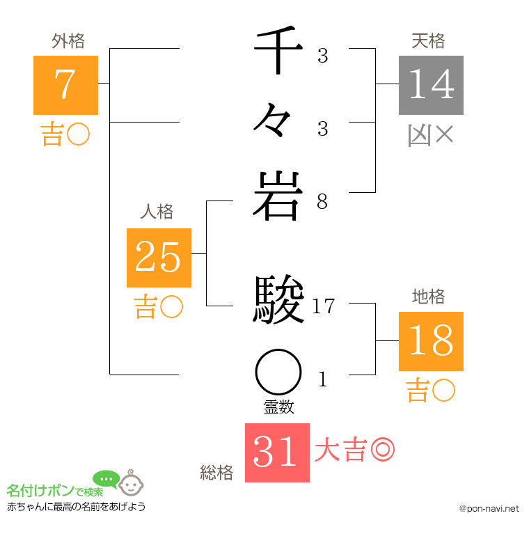 千々岩 駿さんの姓名判断結果
