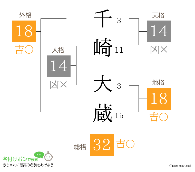 千崎 大蔵さんの姓名判断結果