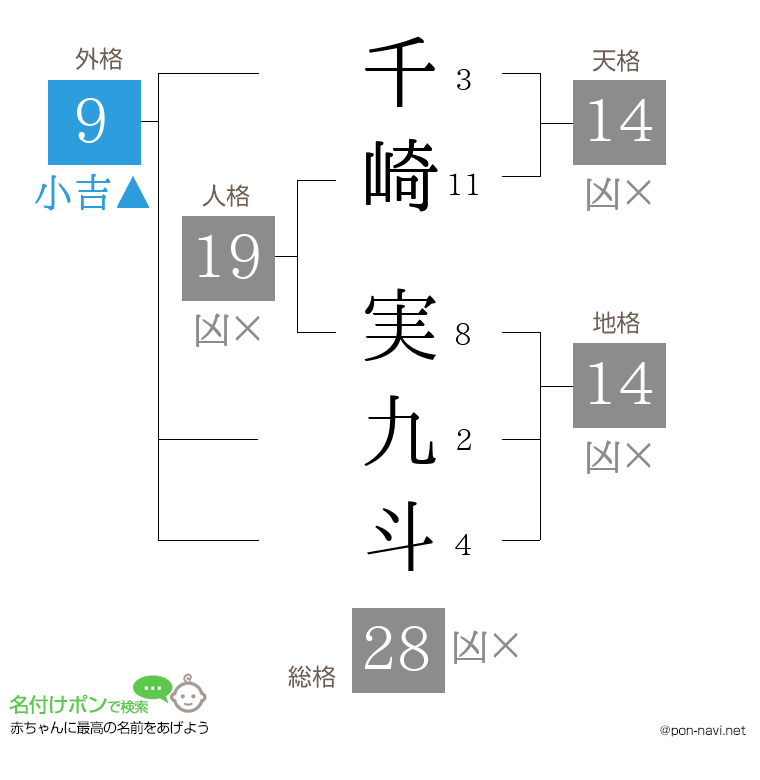 千崎 実九斗さんの姓名判断結果