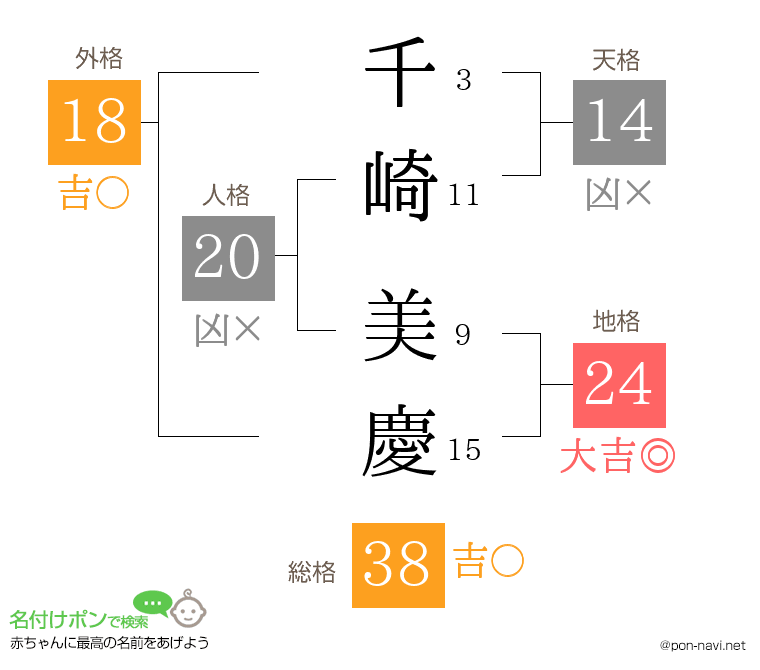 千崎 美慶さんの姓名判断結果