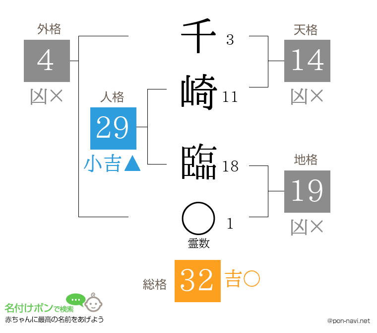 千崎 臨さんの姓名判断結果