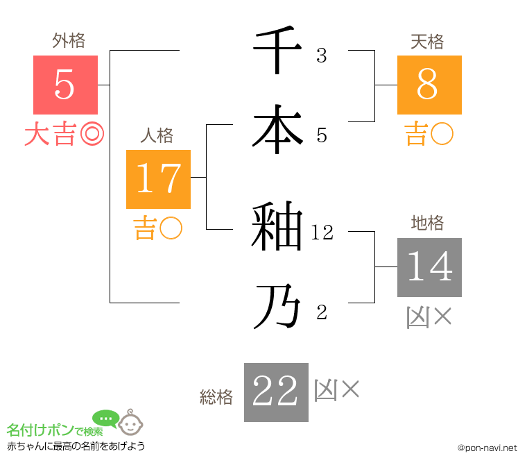 千本 釉乃さんの姓名判断結果