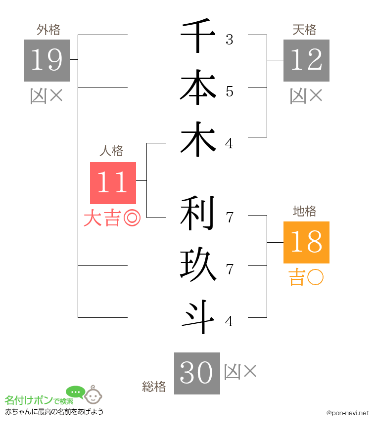 千本木 利玖斗さんの姓名判断結果