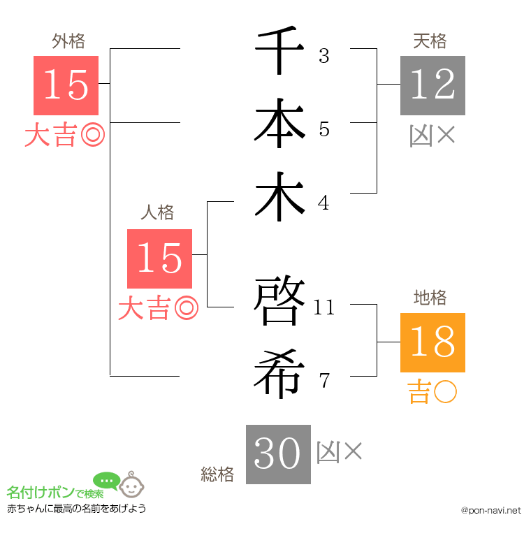 千本木 啓希さんの姓名判断結果