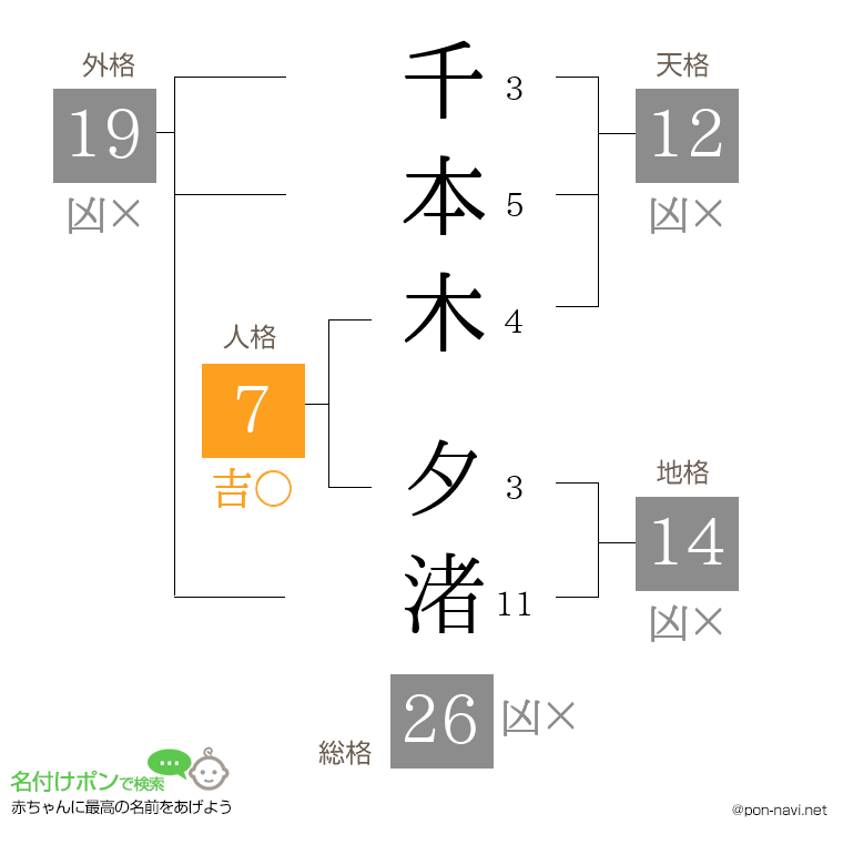 千本木 夕渚さんの姓名判断結果