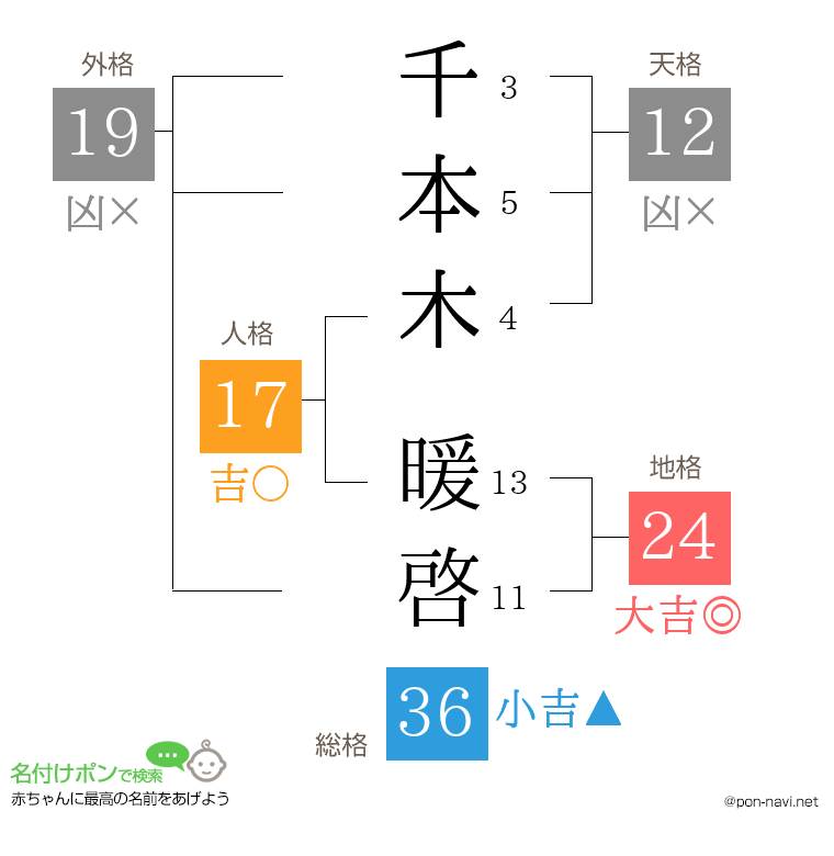 千本木 暖啓さんの姓名判断結果