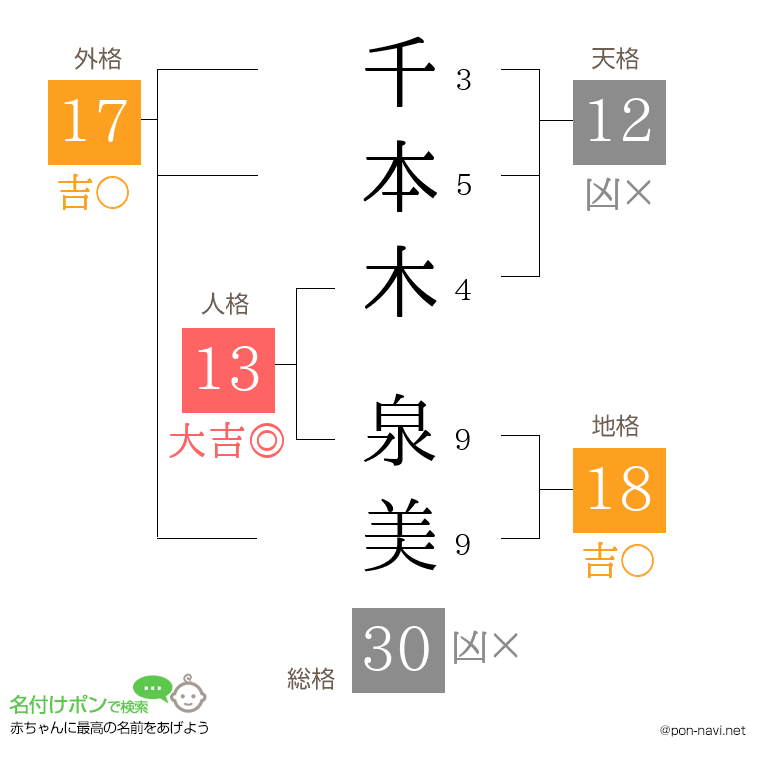 千本木 泉美さんの姓名判断結果