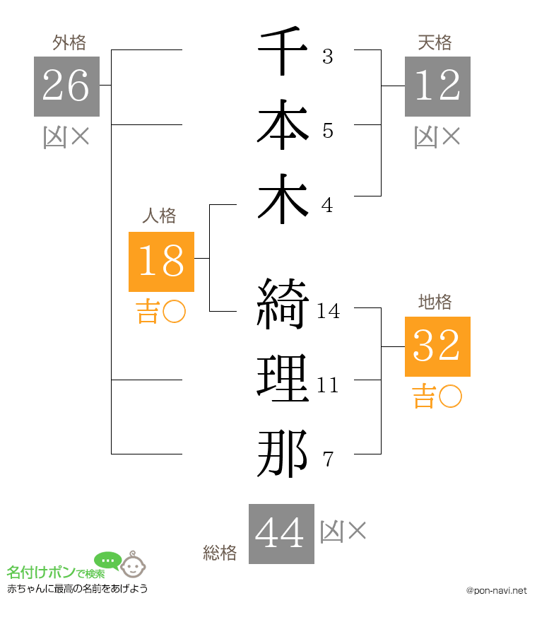 千本木 綺理那さんの姓名判断結果