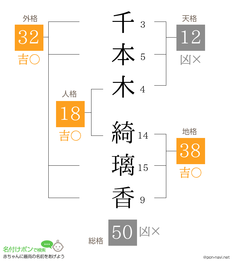 千本木 綺璃香さんの姓名判断結果