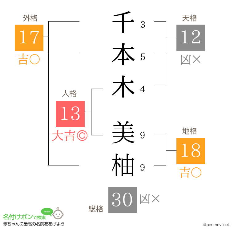 千本木 美柚さんの姓名判断結果